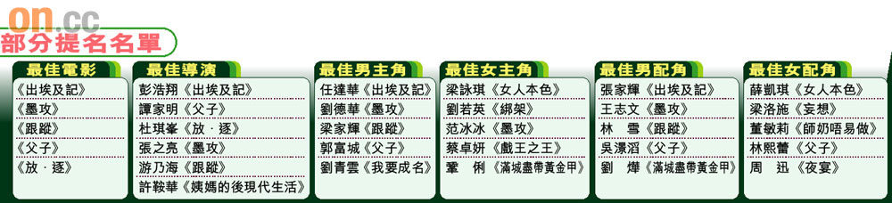 [ƻձ] 2007/08/17ӛδϮ@10